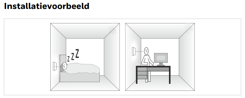 Honeywell_Home_CO-melder_R200C-1_installatievoorbeeld_CVketel.nl