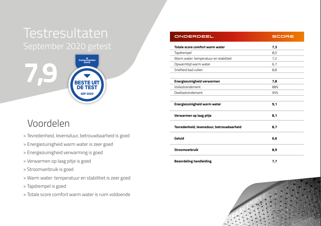 Intergas Xtreme 36 CW5 testresultaten consumentenbond | CVketel.nl